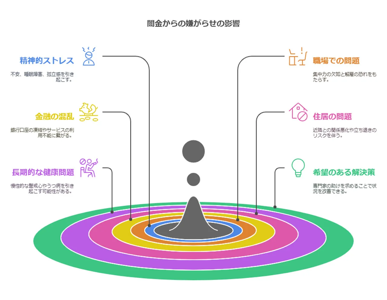 闇金の嫌がらせが生活に与える影響