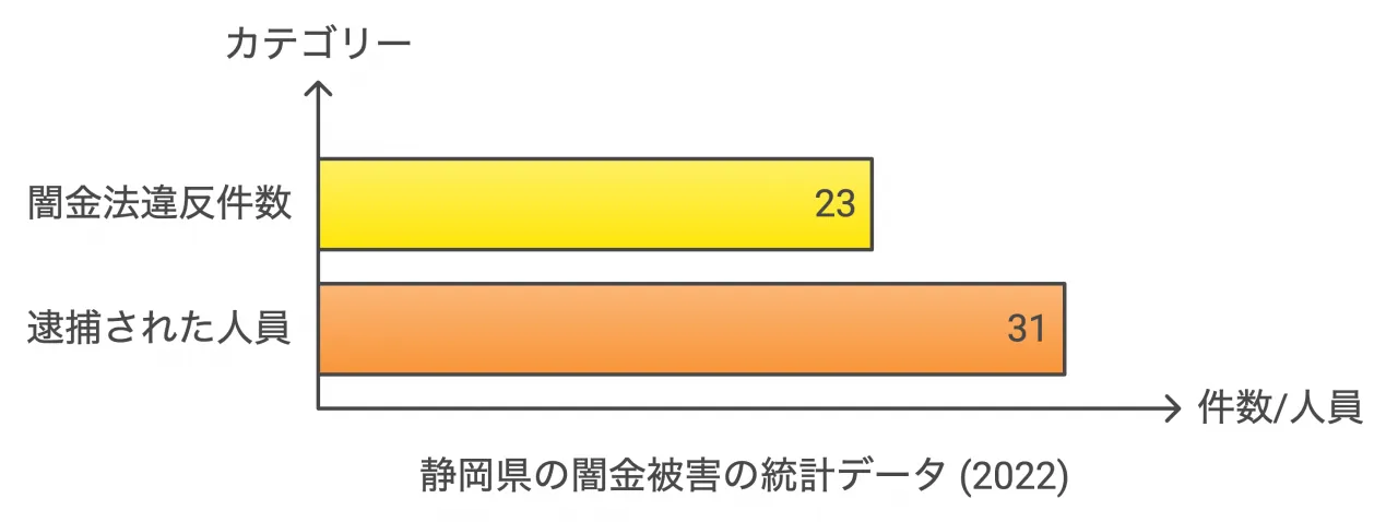 静岡県警察本部『令和4年の犯罪情勢』