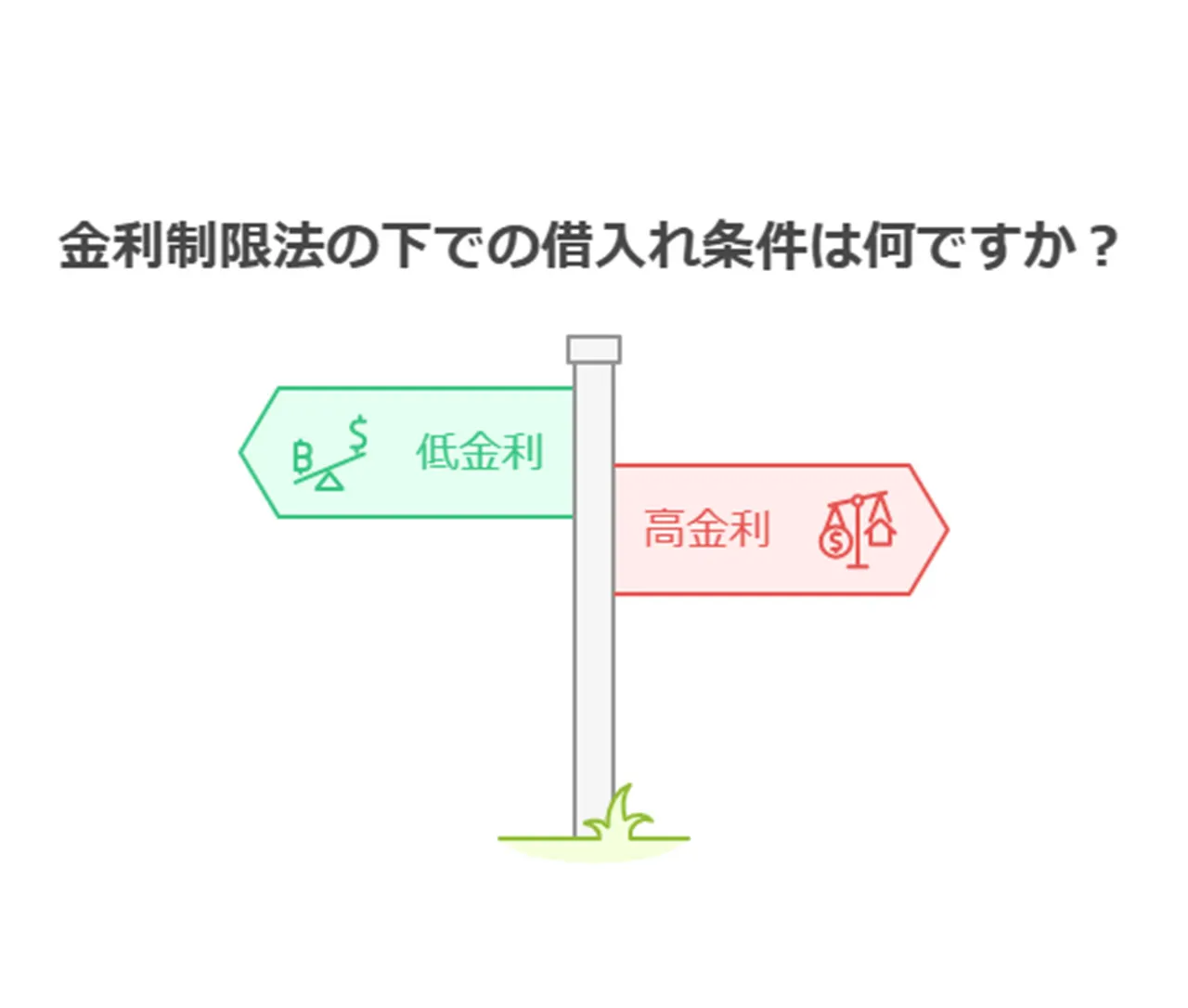 利息制限法と出資法の概要