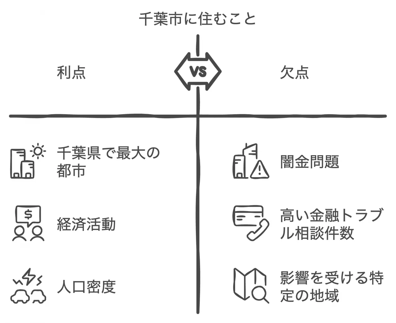 千葉市に住むこと