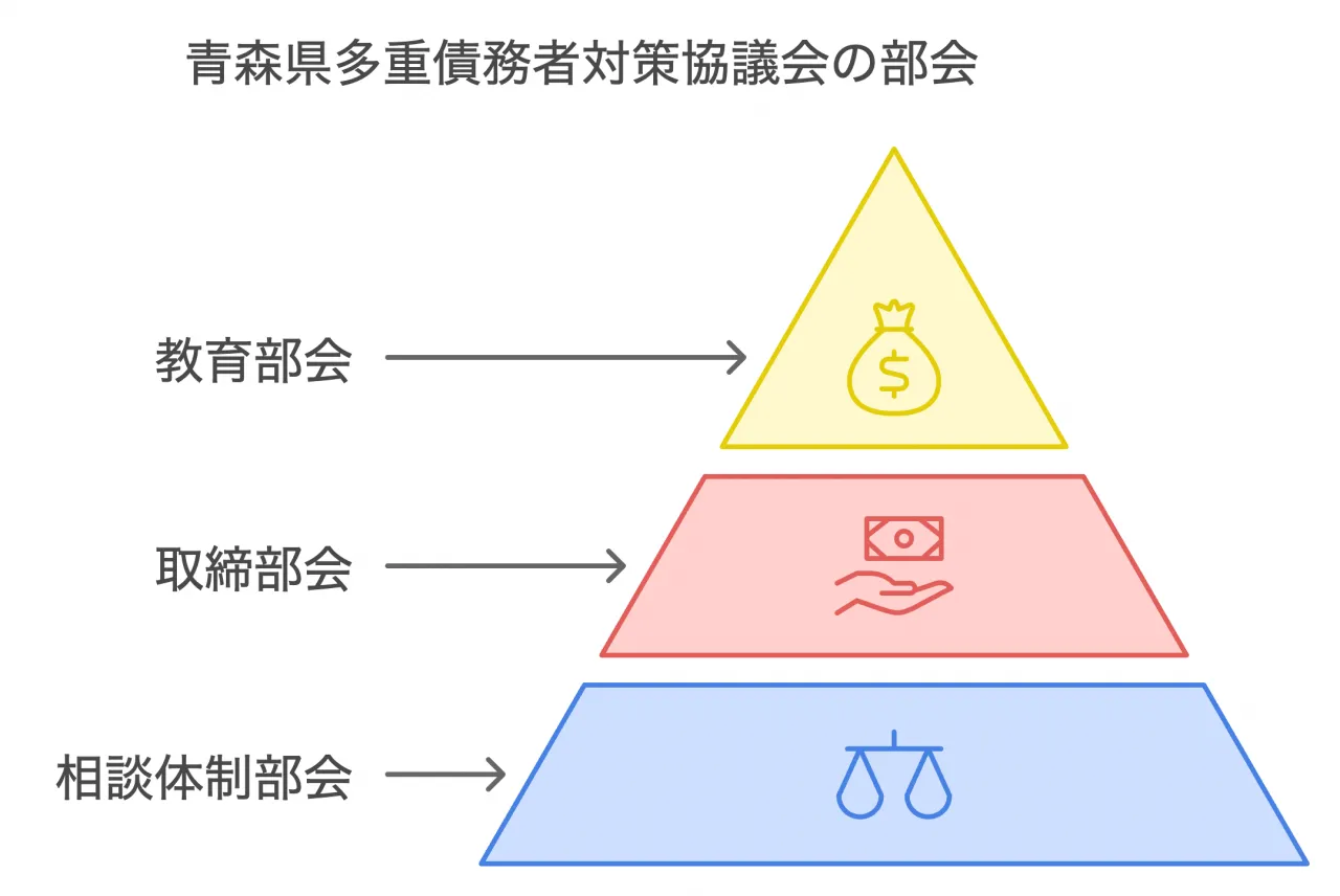青森県多重債務者対策協議会の活動