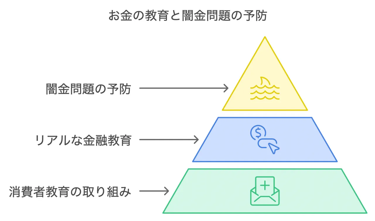 学校でのお金の教育