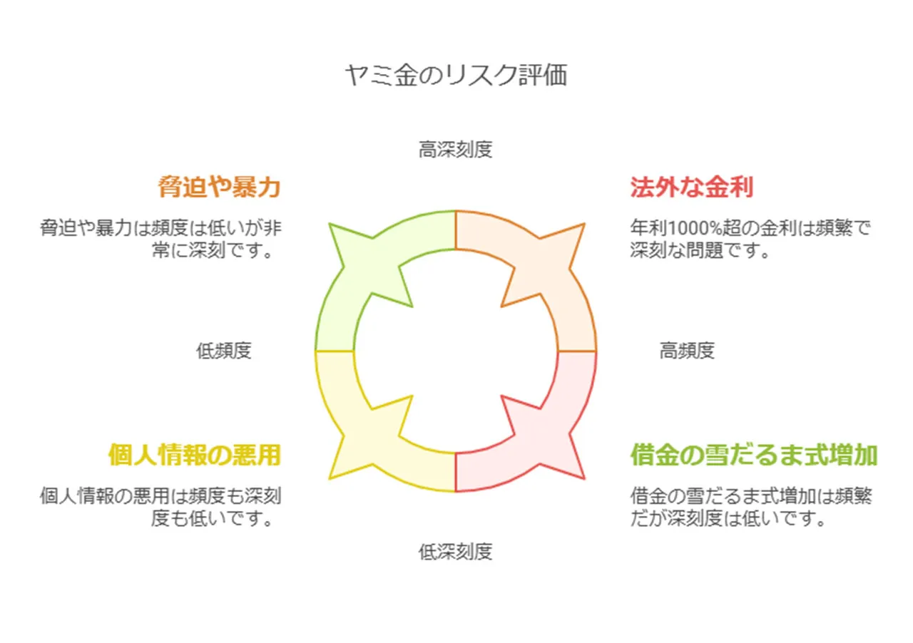 ヤミ金被害の具体例と深刻な影響