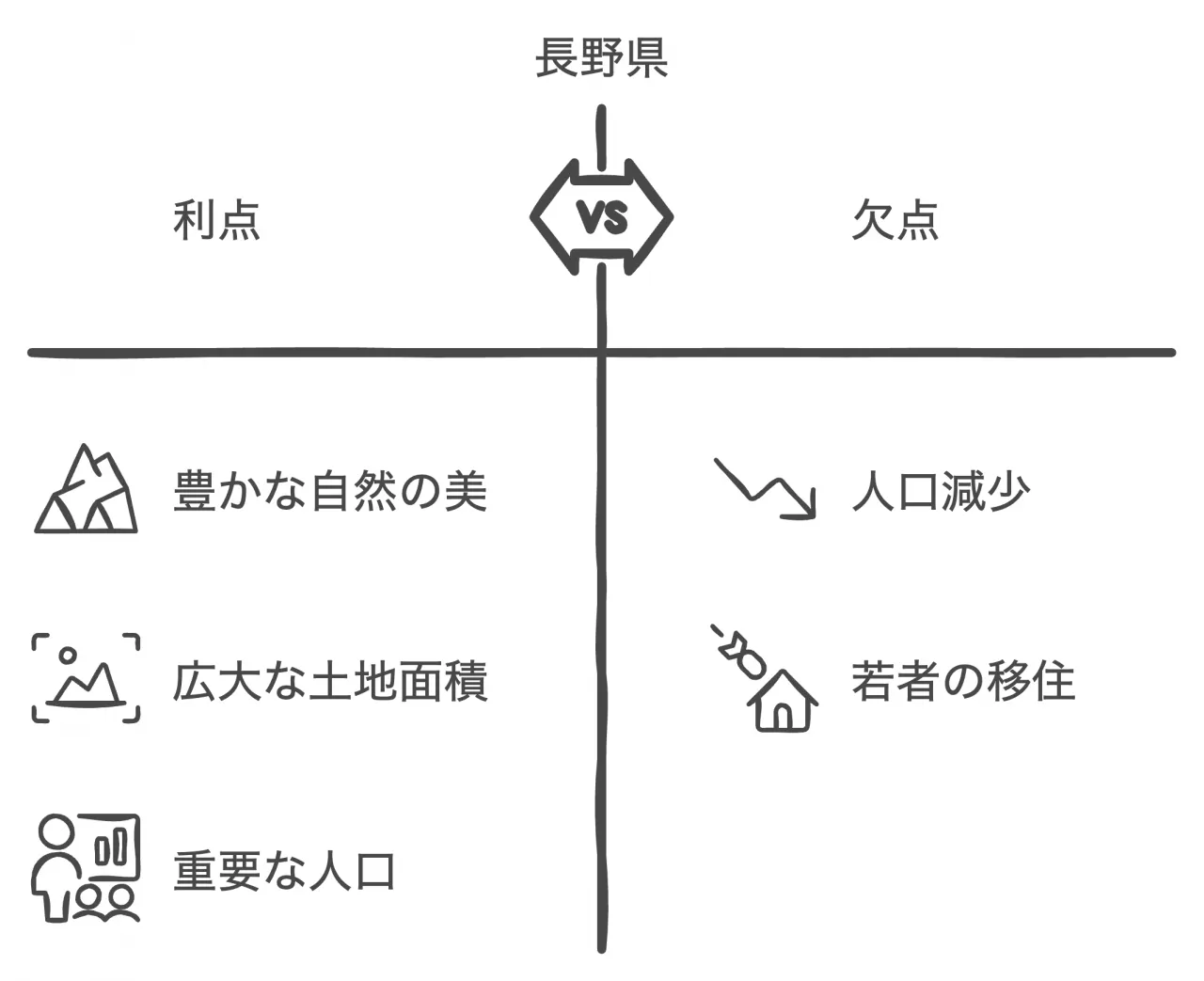 地理的特徴と人口動態