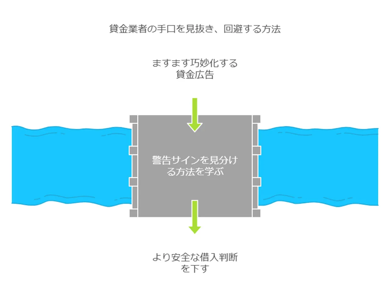 巧妙な広告や勧誘を見抜くコツ