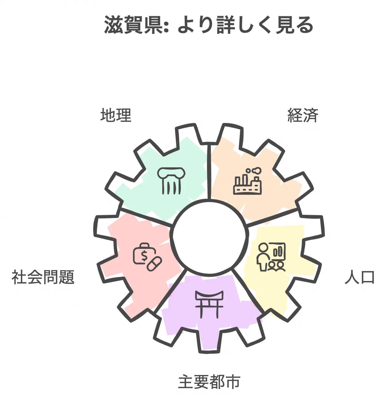 滋賀県の特徴