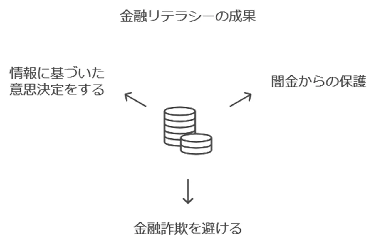 お金に関する知識を増やすことも重要