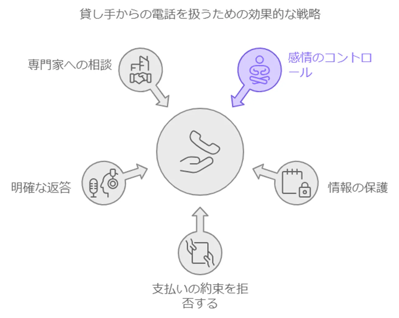 電話対応の基本姿勢