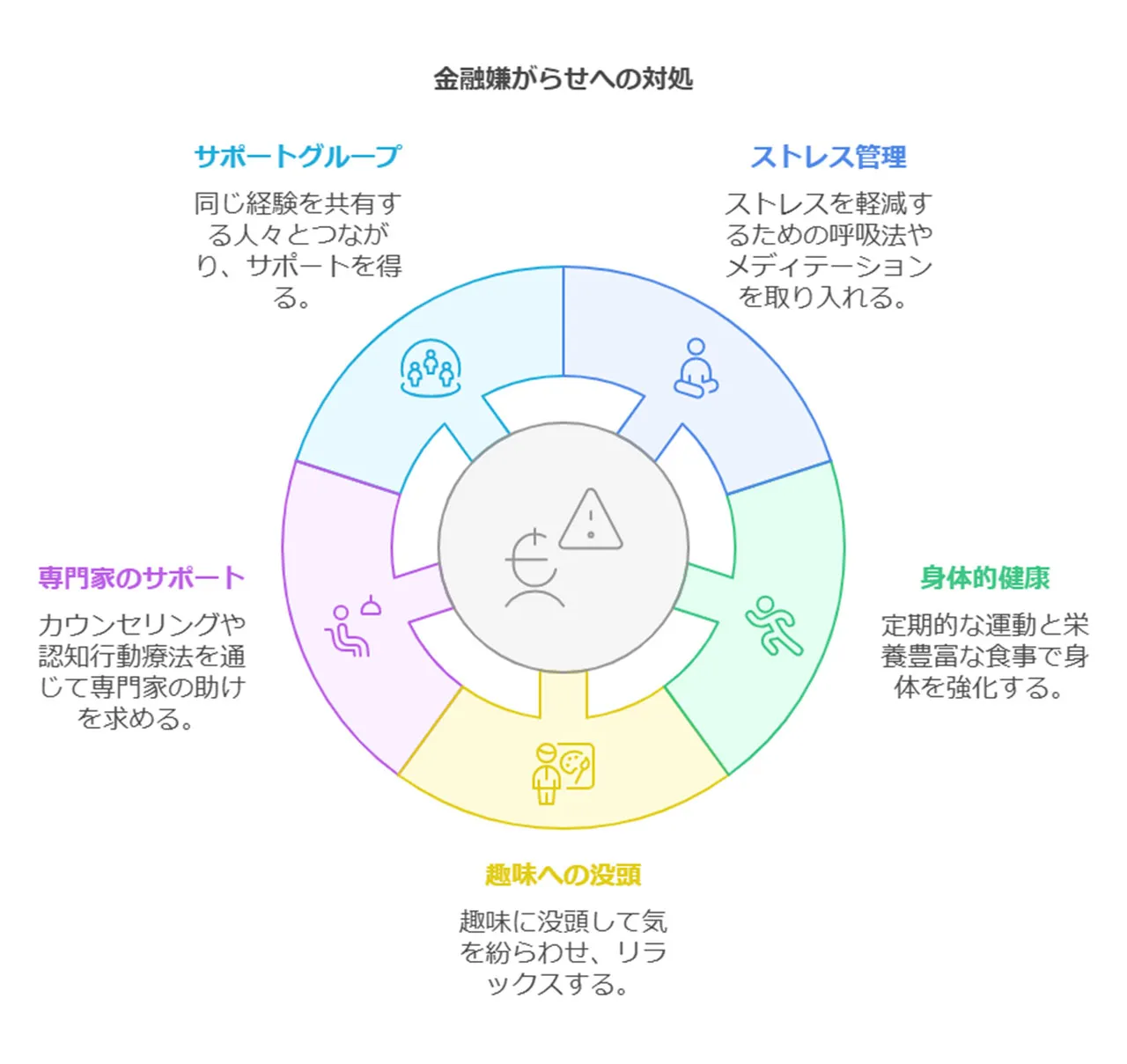 心理的ストレスへの対処と専門家によるサポート