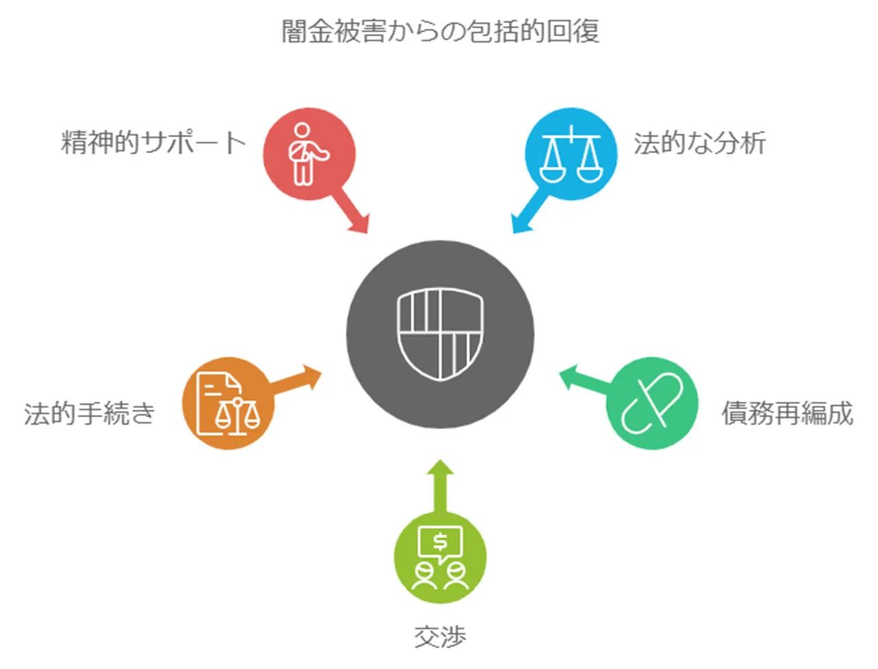 弁護士・司法書士への相談