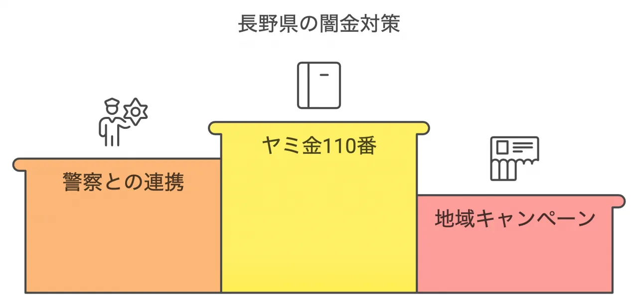 行政の取り組み