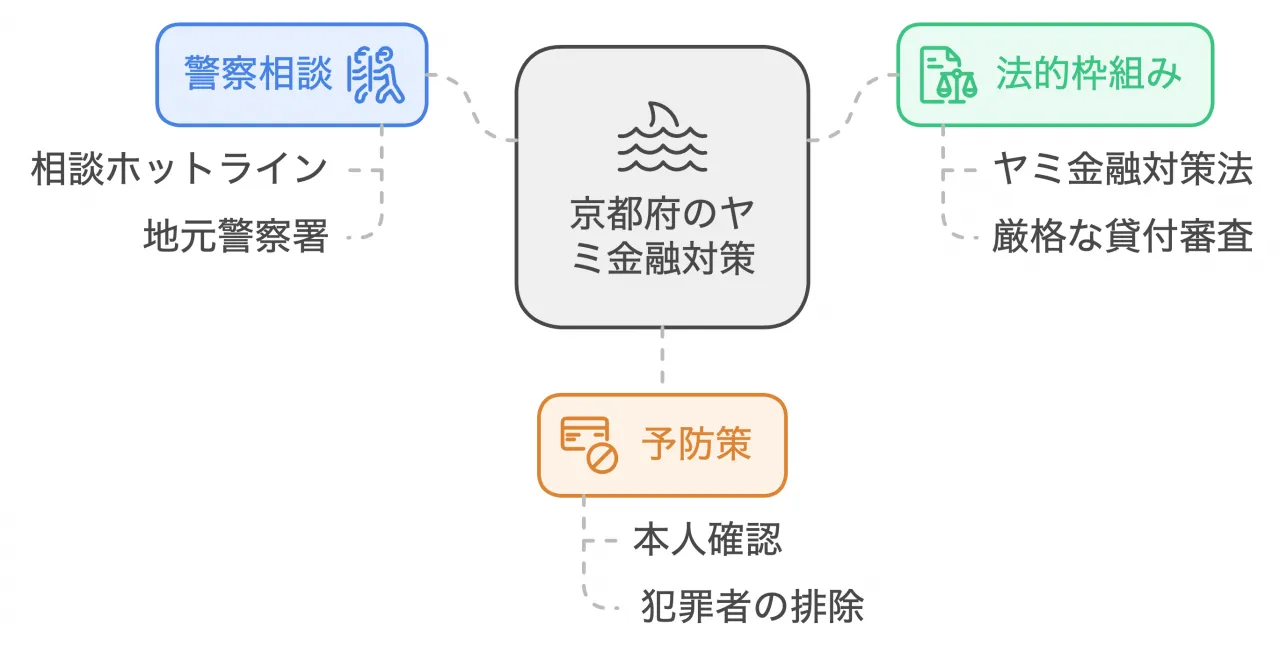 行政の取り組み