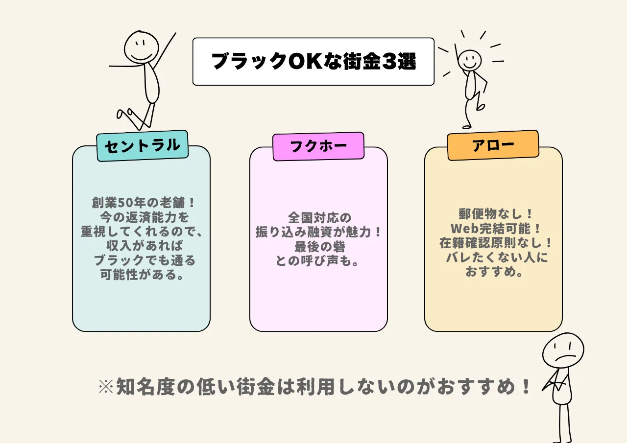 ブラックOKな街金3選