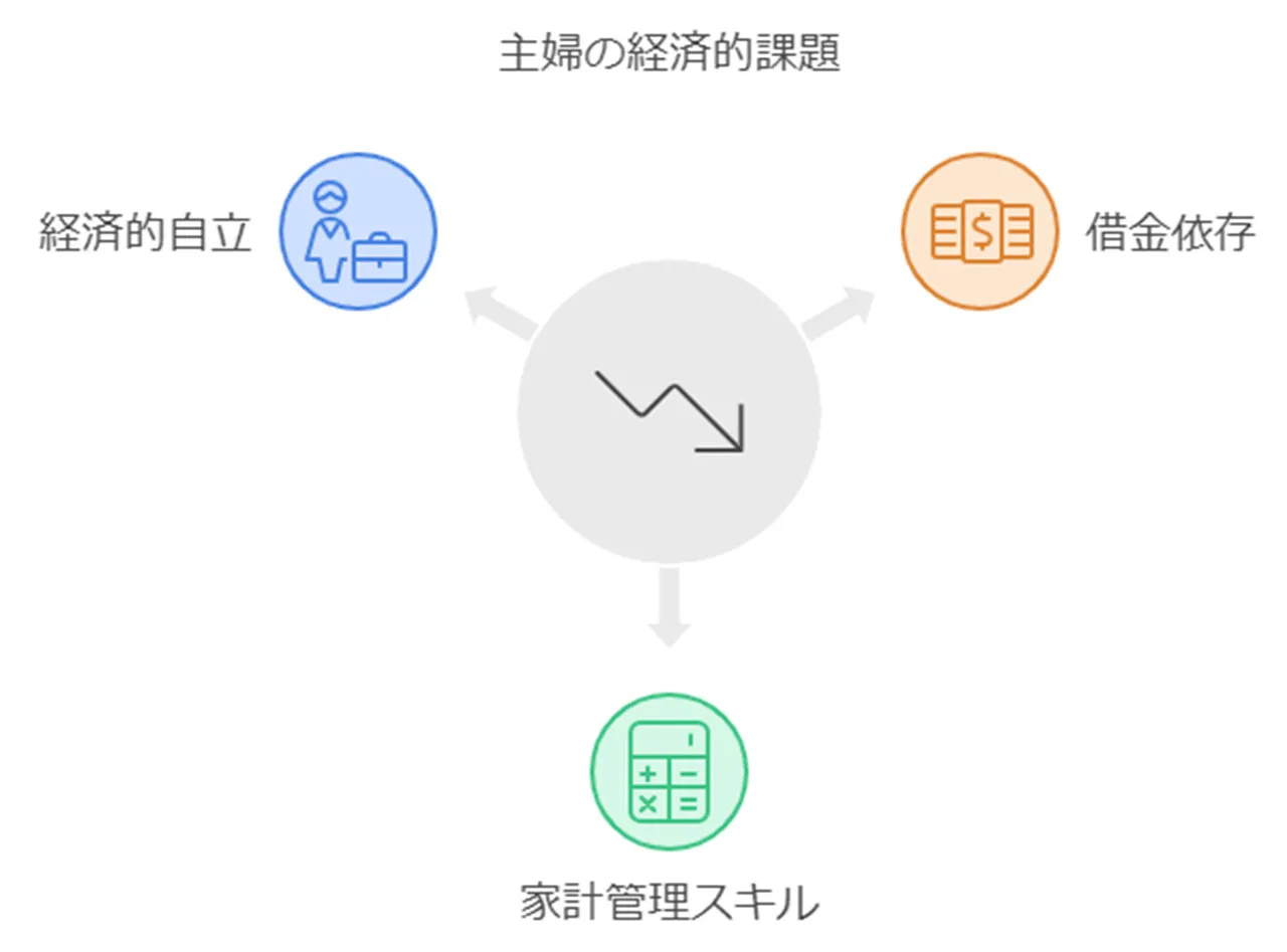 コロナ禍による家計への影響