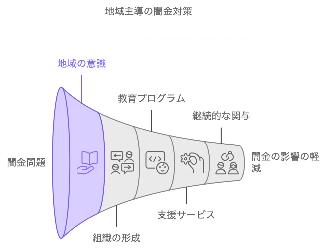 地域の力で闇金退治