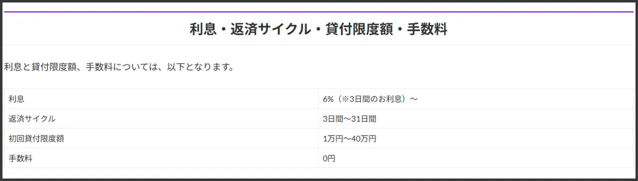 ソフト闇金 金利.jpg