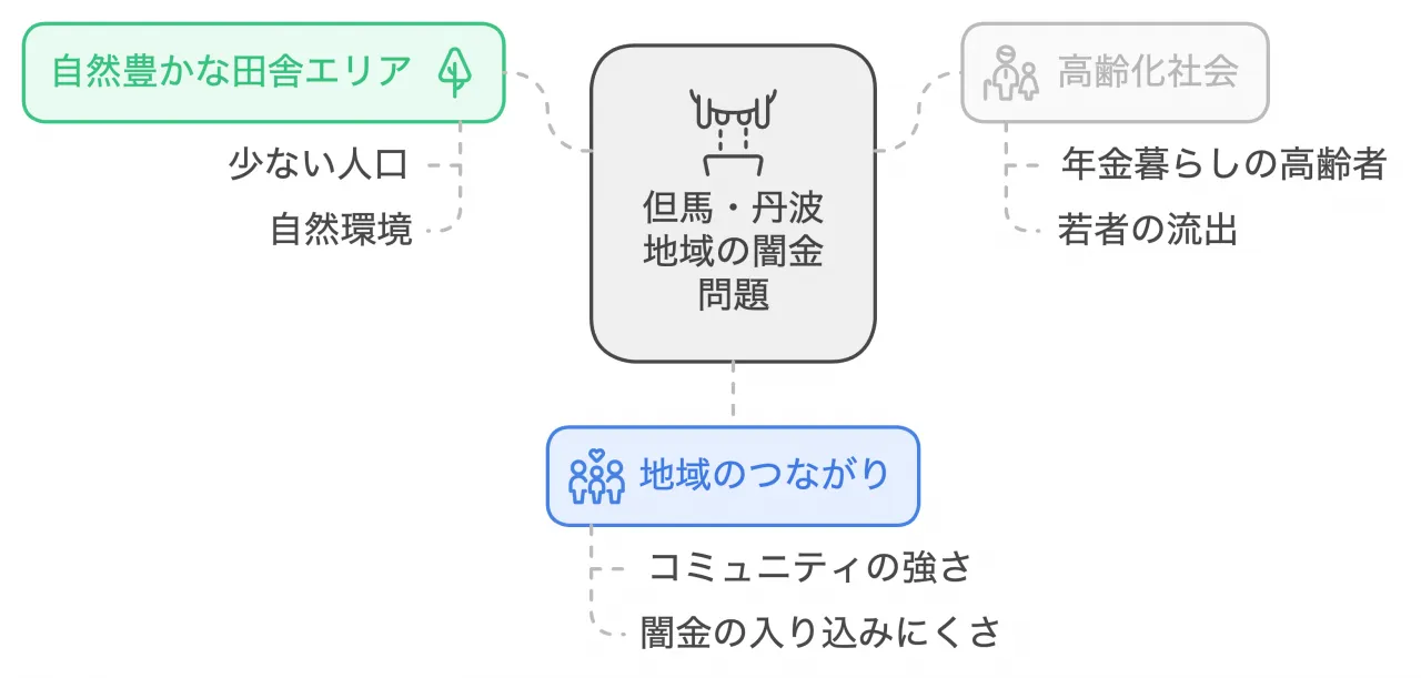 3 但馬・丹波地域