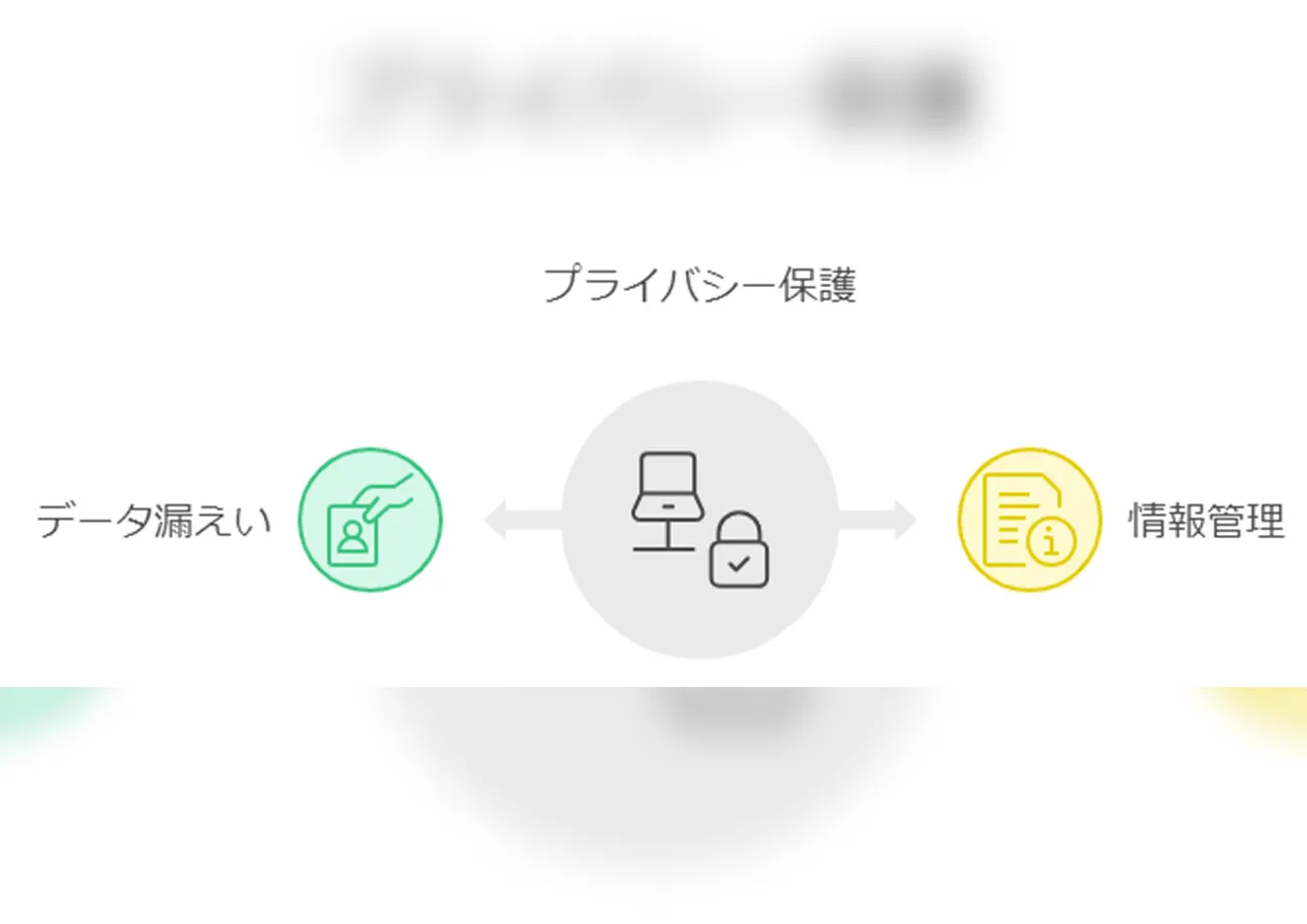 プライバシー保護と情報管理の重要性