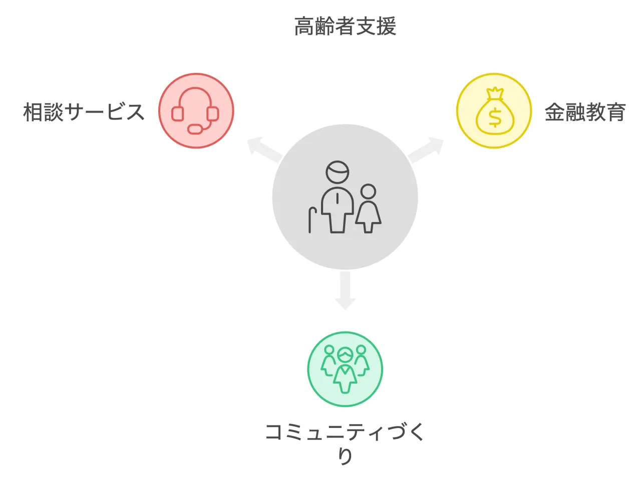 高齢者の闇金被害への対策