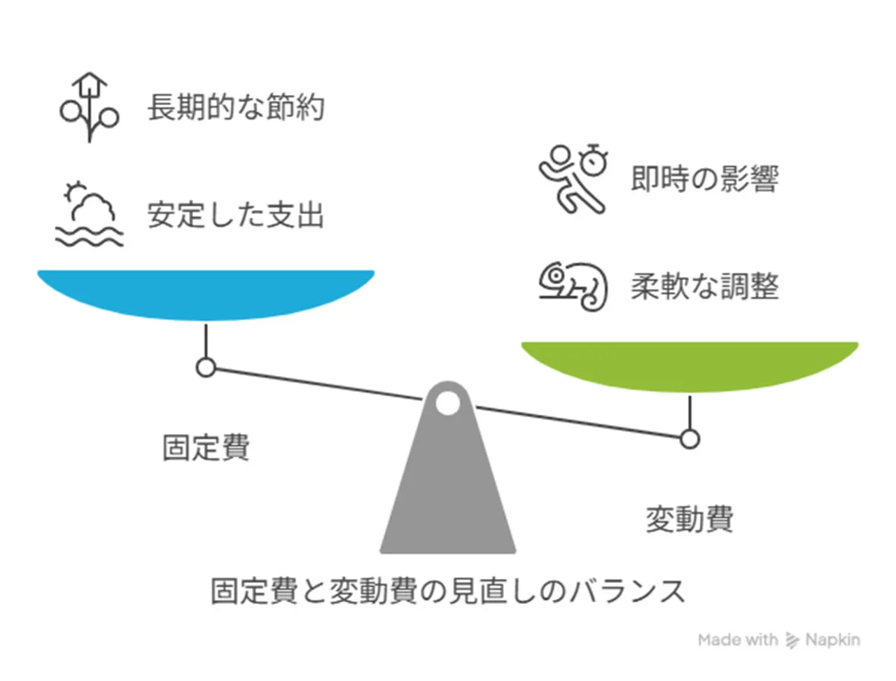 収支の見直しと節約