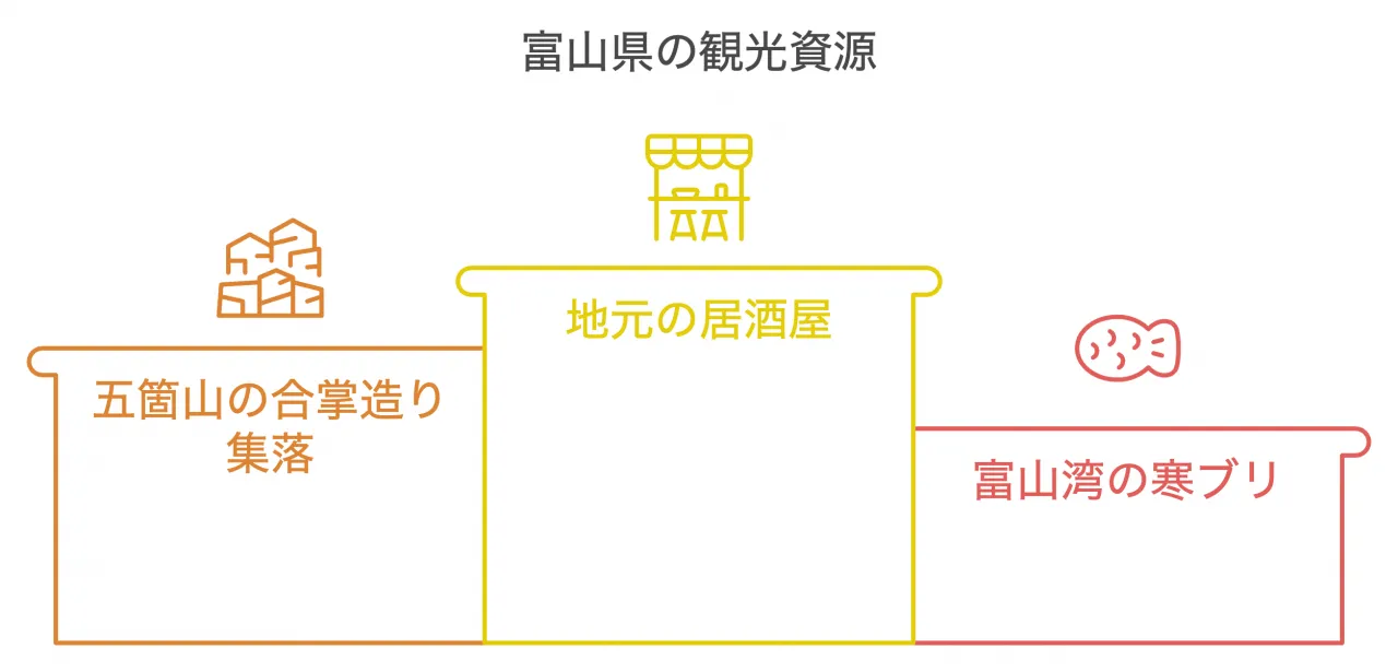 富山県の観光資源