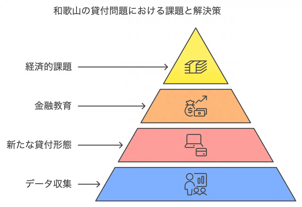 和歌山の貸付問題における課題と解決策