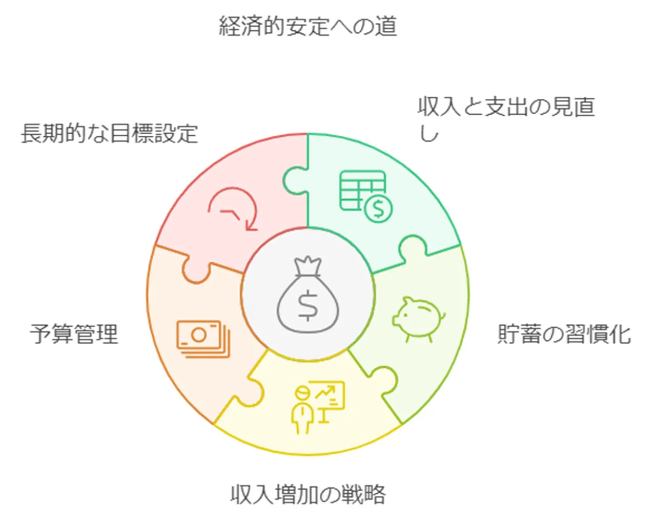 債務整理後の生活設計