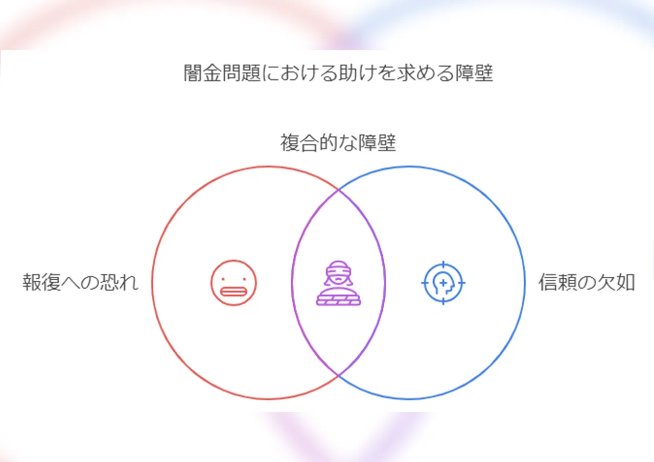 誤解3：「闇金問題は自己責任だから、誰にも相談できない」 