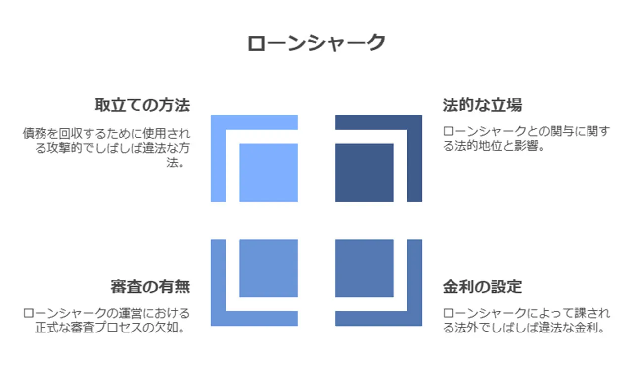 闇金と消費者金融の違い