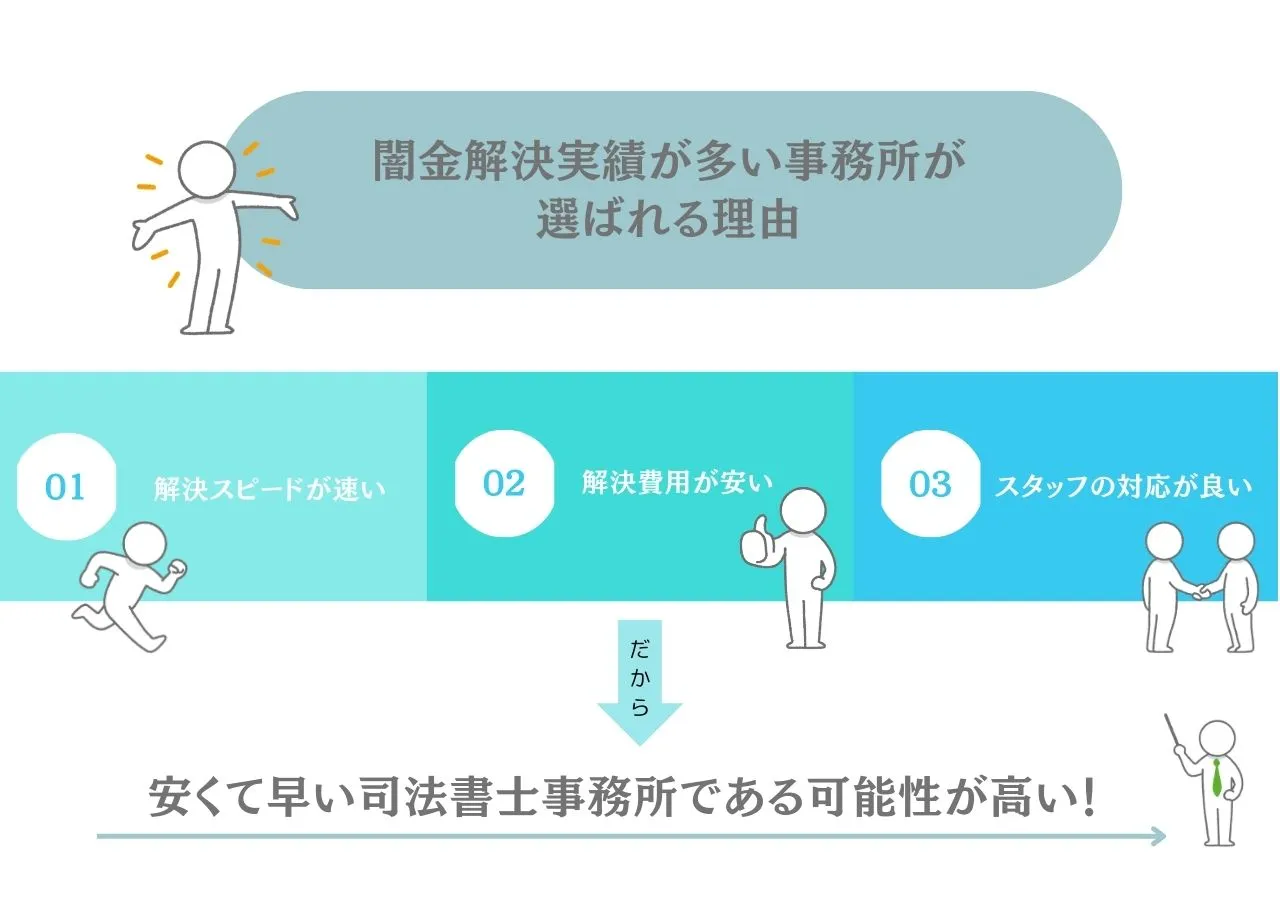 闇金解決実績が多い事務所に依頼する