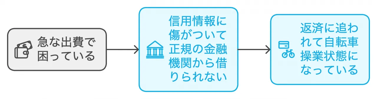 闇金に手を出す理由