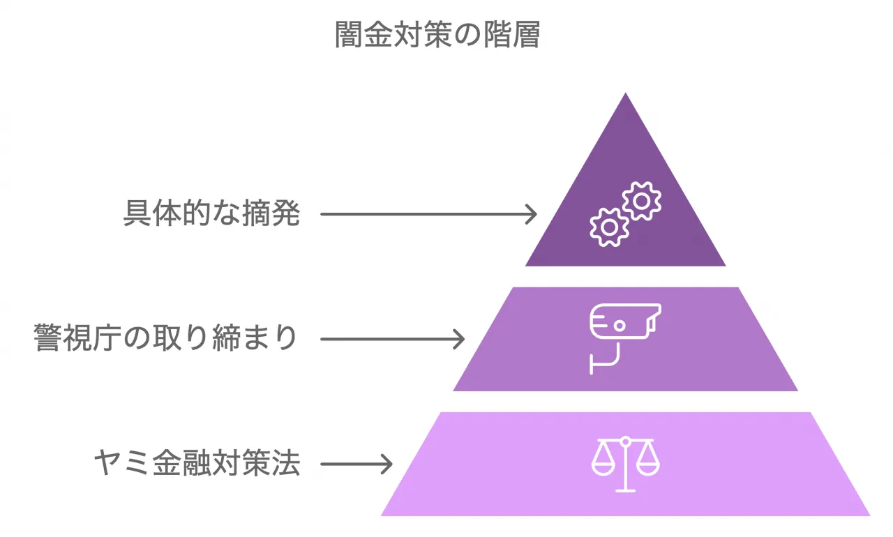 警視庁の取り組み