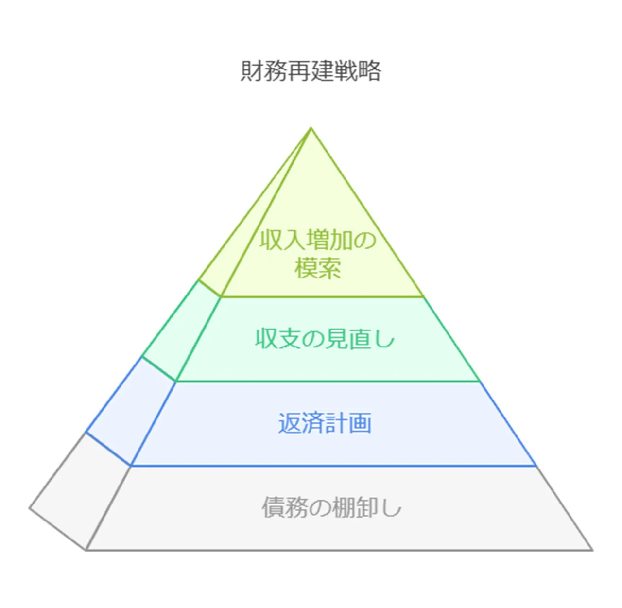 被害回復と生活再建のステップ