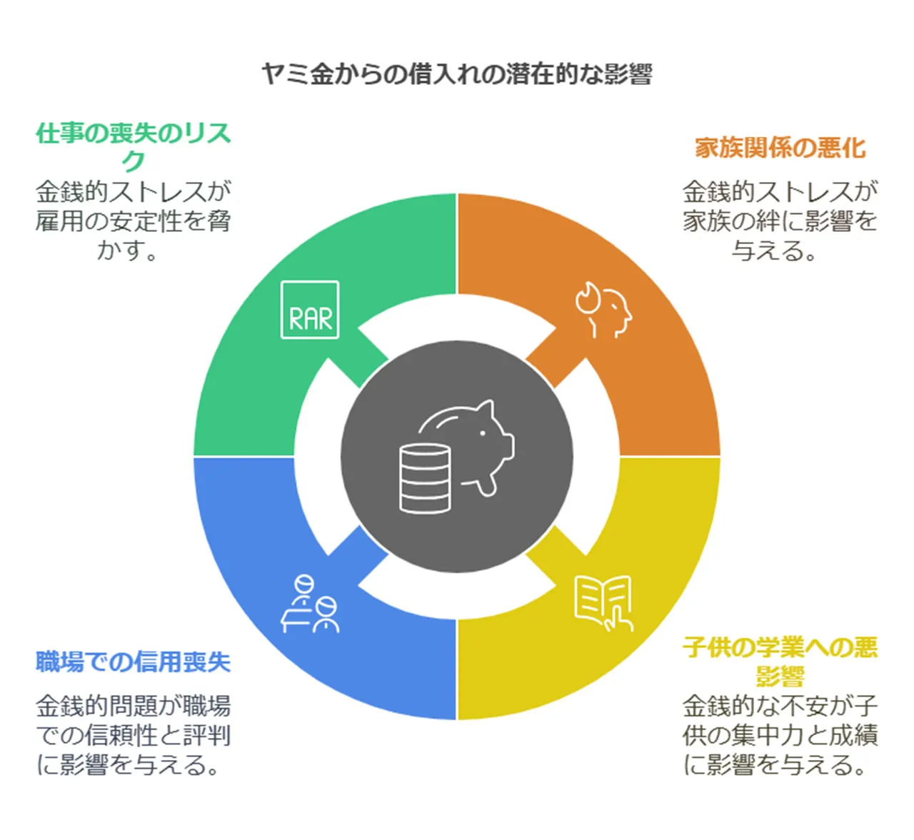 家族や職場への深刻な影響