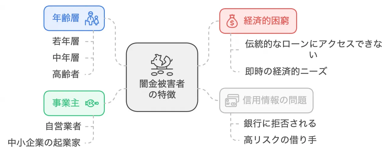 被害者の姿、そこにあるのは...