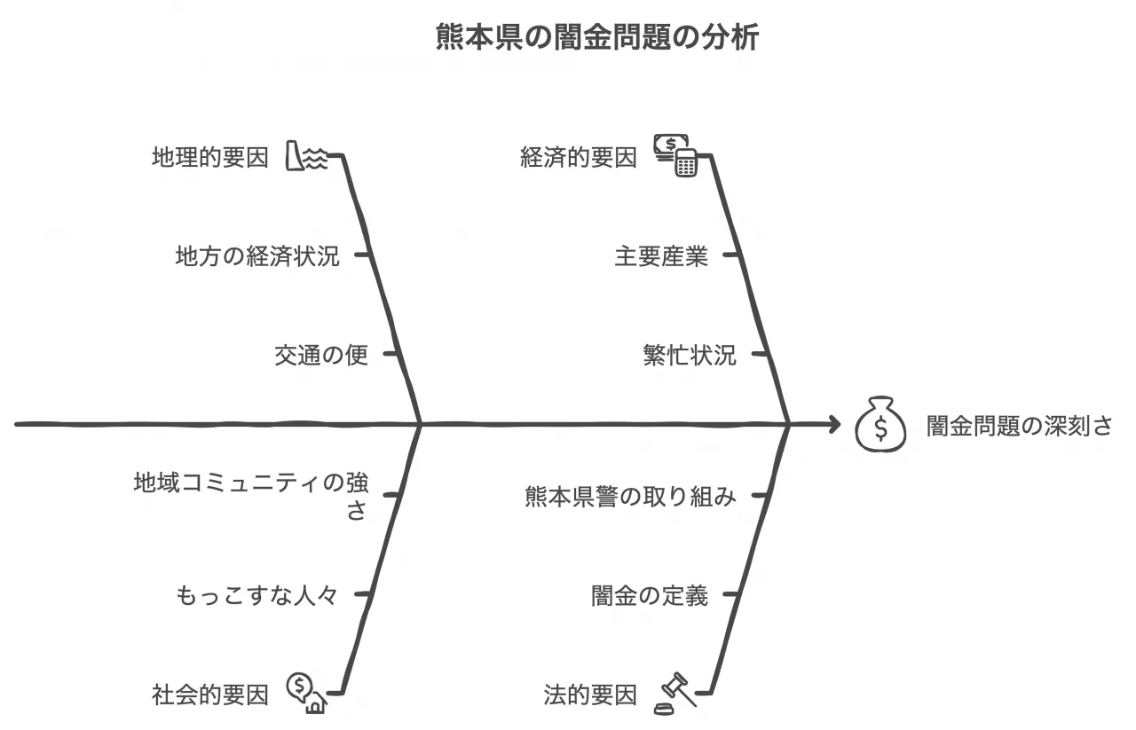 熊本県の特色と闇金問題 