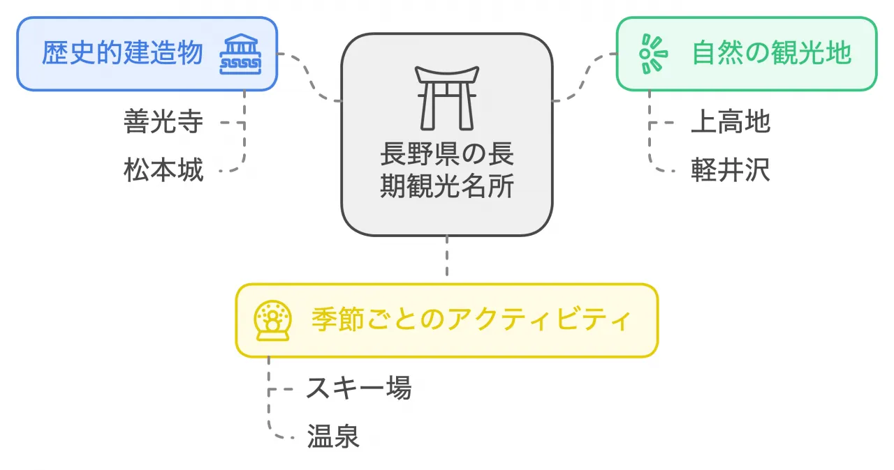 観光資源の豊富さ