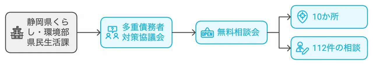 112人もの人が、勇気を出して相談に来た