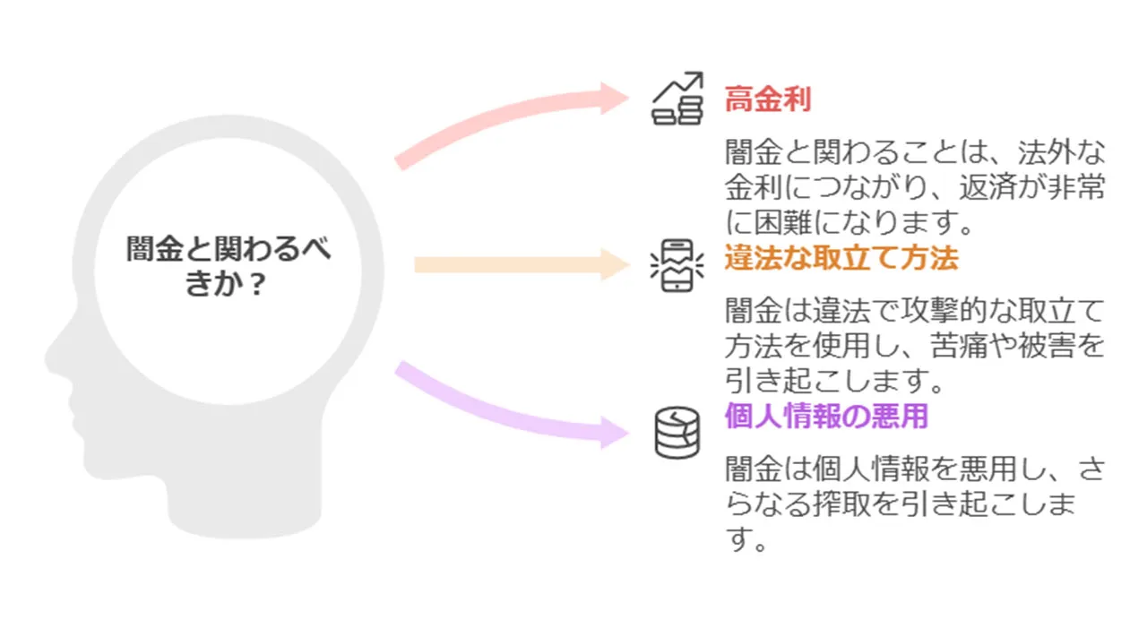 闇金の定義と特徴