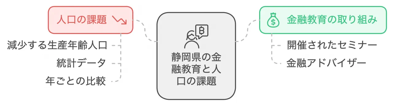 静岡県の金融教育と人口の課題