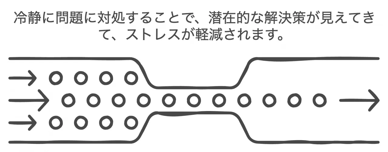 闇金被害に遭った際の対処法