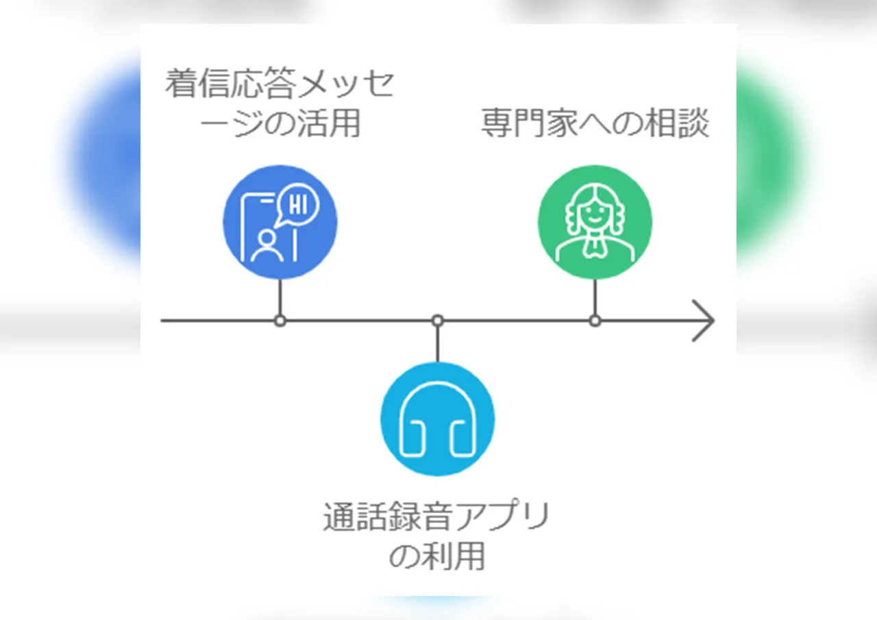 着信拒否以外の電話対策の選択肢