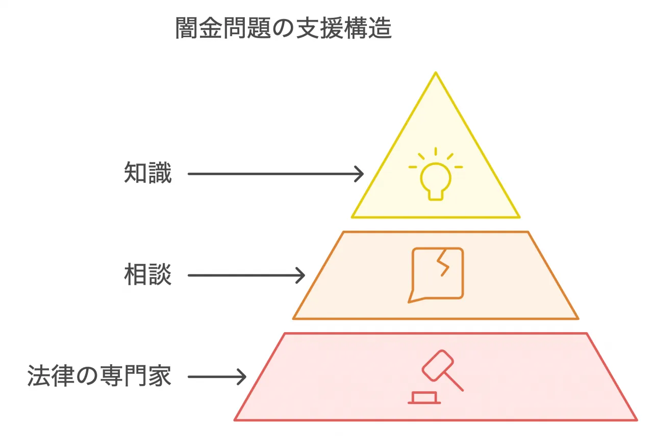 法律専門家による支援