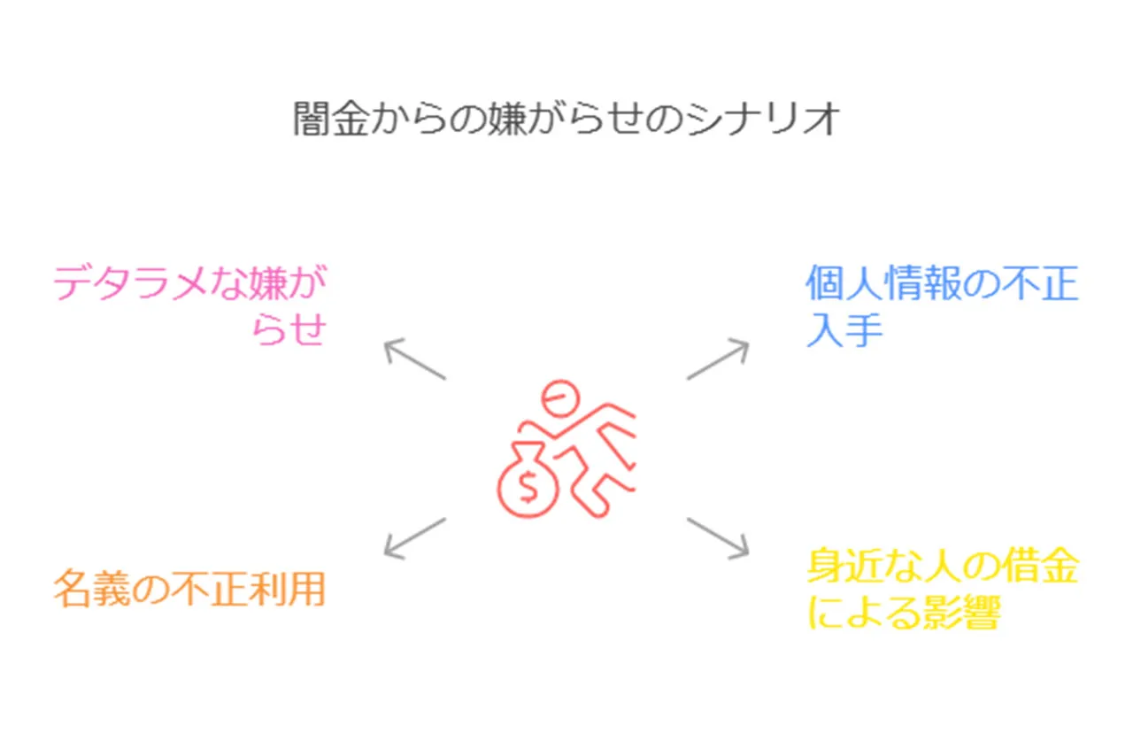 なぜ借りていないのに嫌がらせを受けるのか