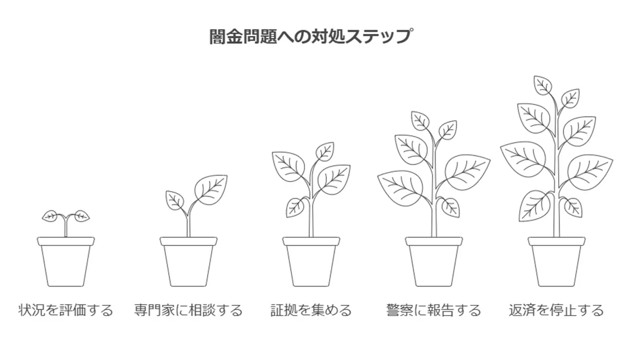 「一度でも借りたら終わり」は本当か