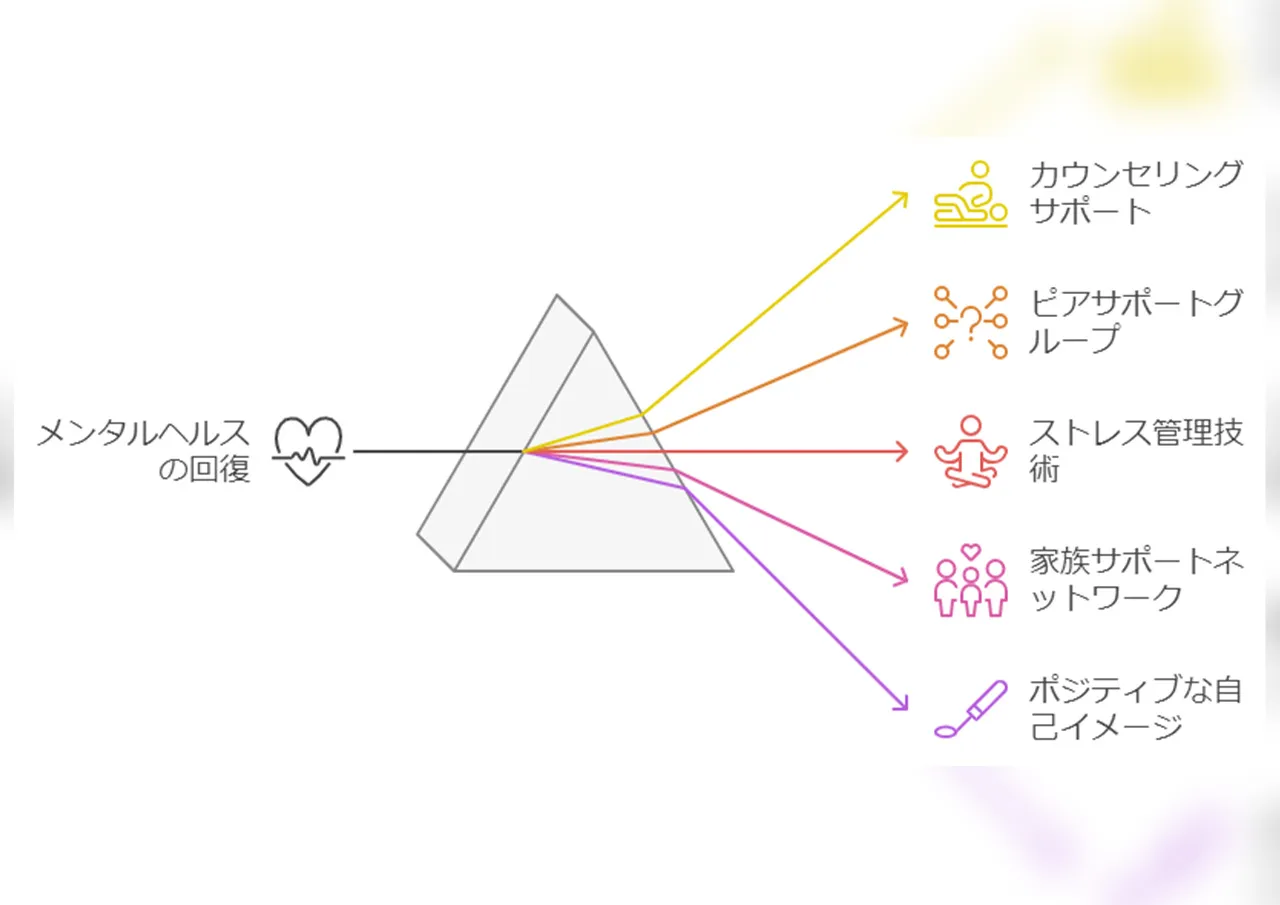 心理的サポートの重要性.jpg