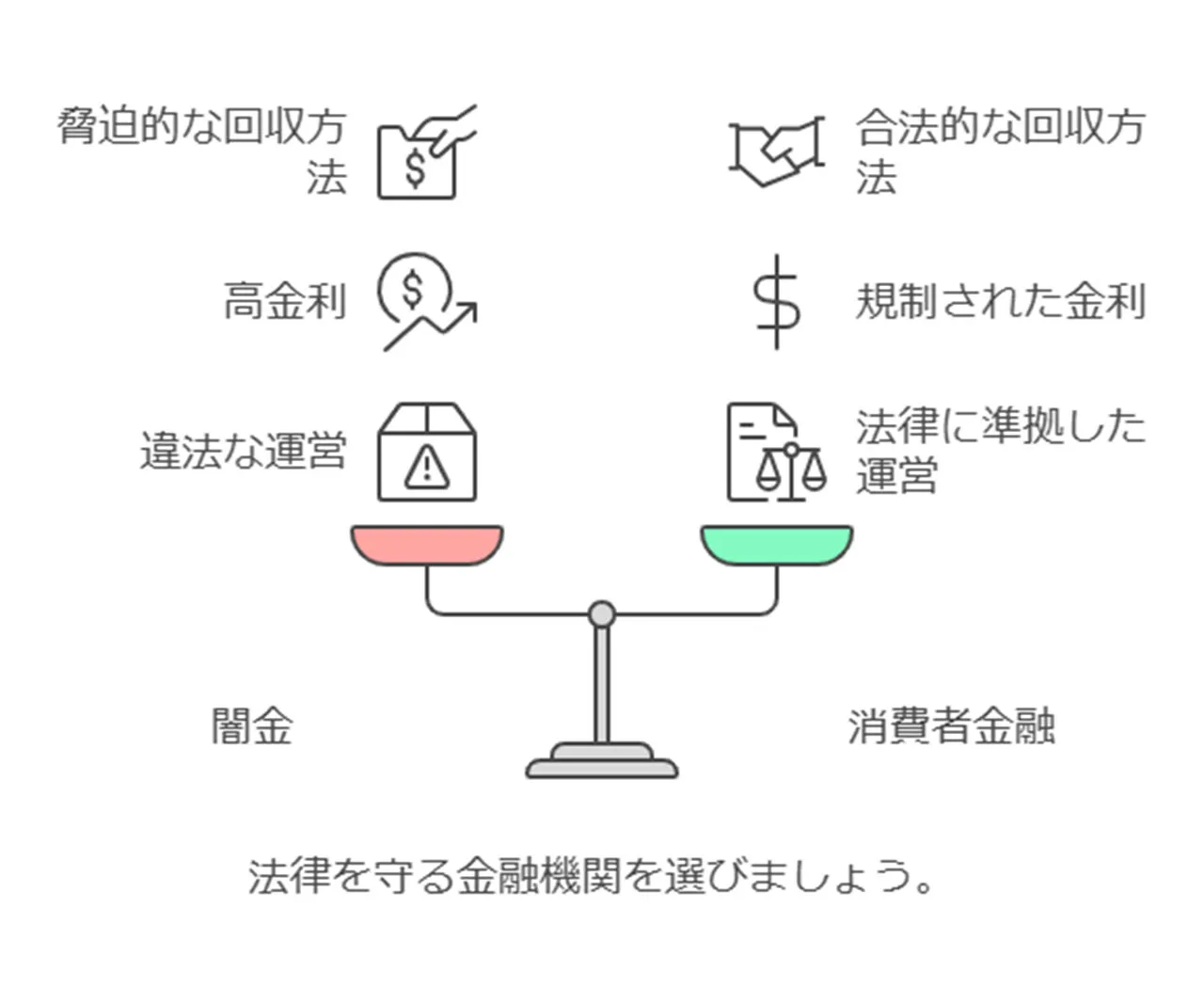 闇金とは？違法性と消費者金融との違い