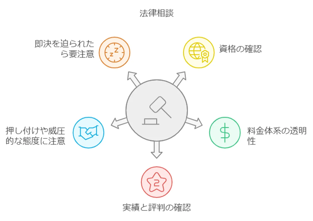 専門家の支援を受ける際の注意点