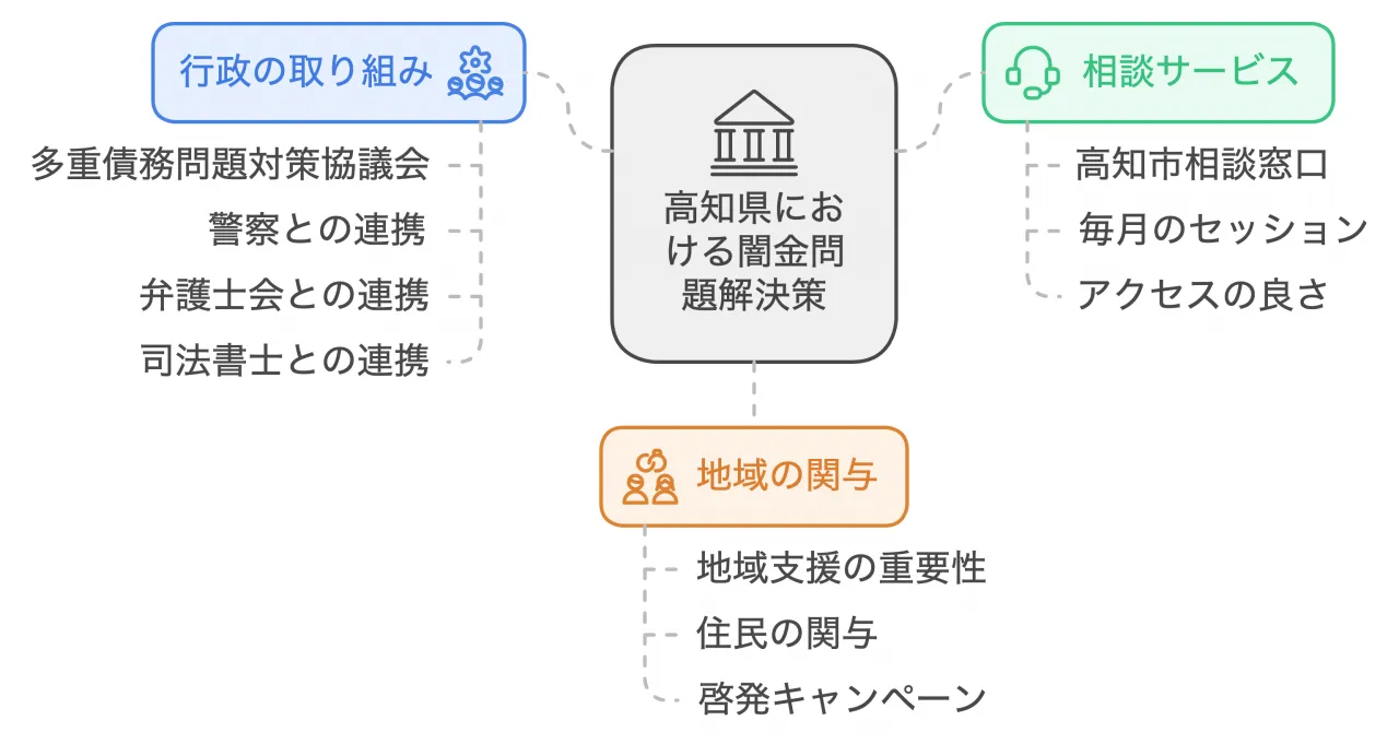 行政の取り組み