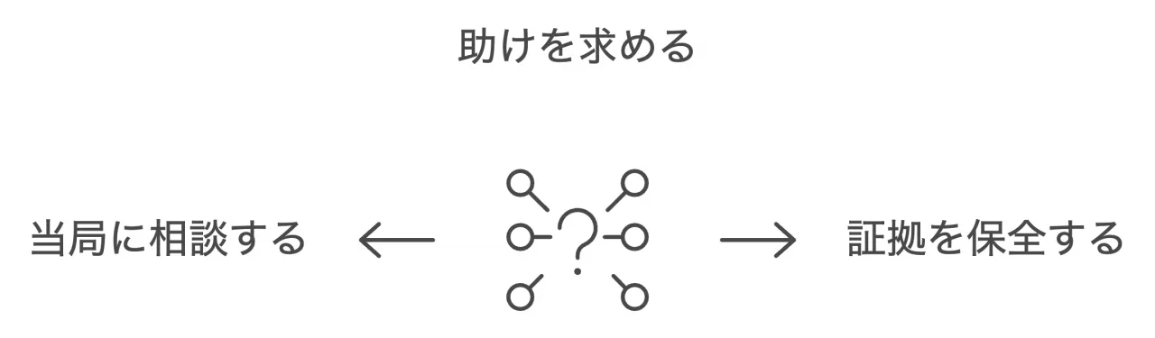 助けを求める